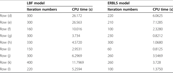 Table 1 Iteration number and processing time for the LBF model and proposed ERBLSmodel in segmenting the images in Figure 3
