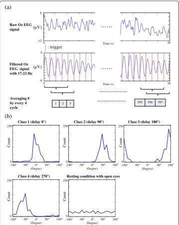 Figure 4a shows the signal processing for extracting amplitude and phase features insubject 1