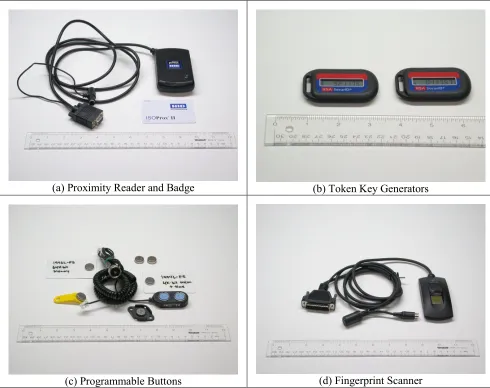 Figure 6  Low Cost Authentication Devices 