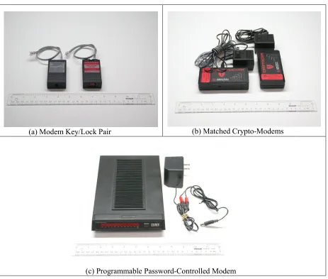 Figure 7  Low-Cost Secure Modem Devices 