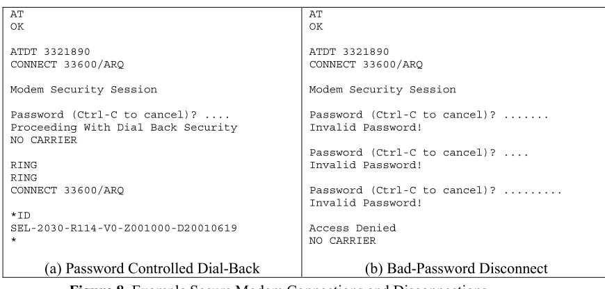 Figure 8  Example Secure Modem Connections and Disconnections 