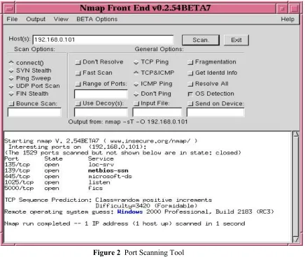 Figure 2  Port Scanning Tool 