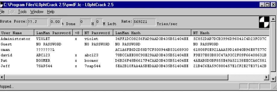 Figure 3  Password Cracker 