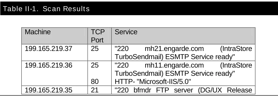 Table II-1.  Scan Results 