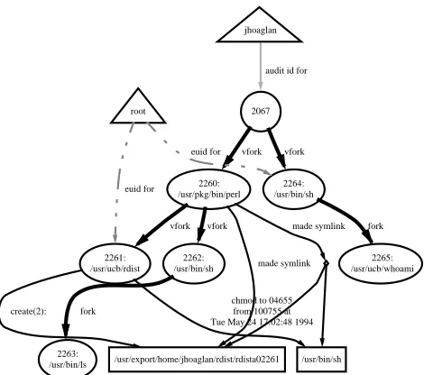 Figure 1.  Frame Generator presentation of rdist attack