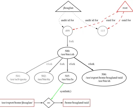 Figure 2.  One frame of Movie Maker presentation ofsuid attack.  Note the lighter shading for the less