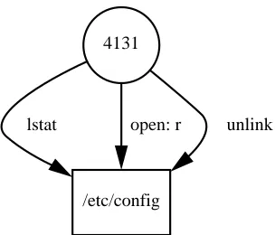 Figure 5a.  FAB presentation of “Finding a File’sOrigin” situation with the focus on the ﬁle