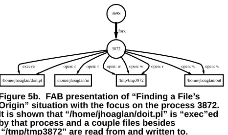 Figure 5b.  FAB presentation of “Finding a File’sOrigin” situation with the focus on the process 3872.