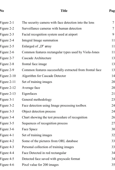 Figure 2-1   