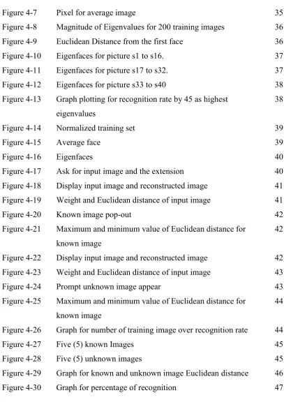 Figure 4-7 Pixel for average image 