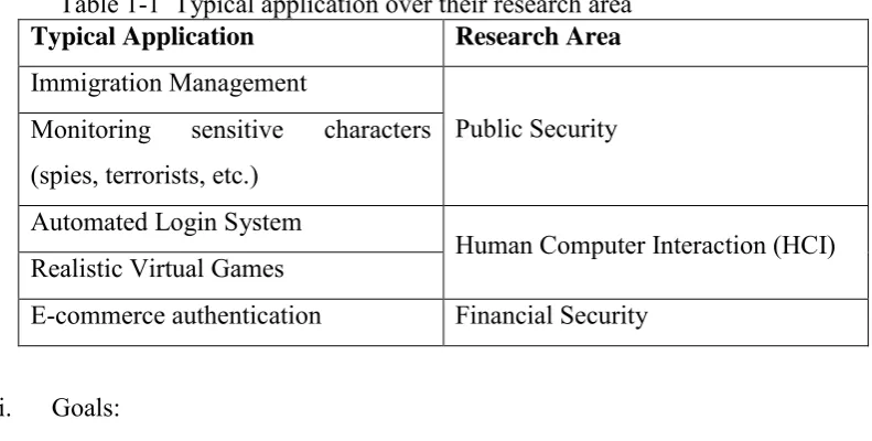 Table 1-1  Typical application over their research area Typical Application 