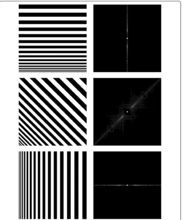 Figure 2 Edgestransformation’ direction in 2D image (left column) is perpendicular to their corresponding Fourier’s direction (right column).