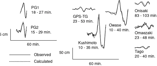 Fig. 5. Comparison of observed (solid line) and calculated (dashed line) tsunami waveforms