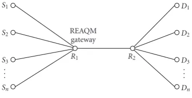Figure 1: Network topology.