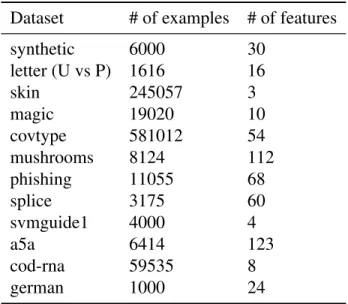 Table 6.1: Dataset information.