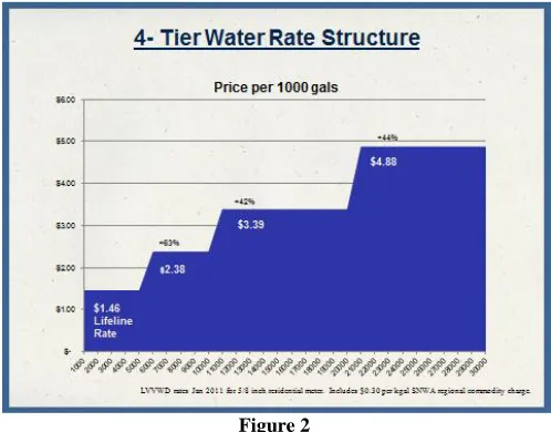  Figure 2 Teaberry: In view of the limitations on the water pricing mechanism, how is SNWA dealing with water 
