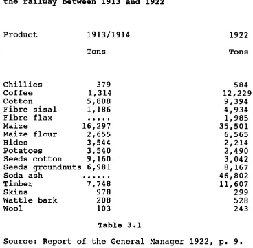 Table 3.1Source: Report of the General Manager 1922, p. 9.