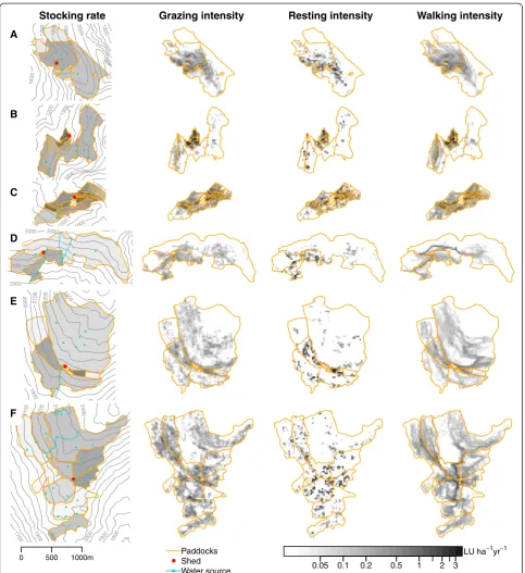 Fig. 3 Stocking rate and fine-scale activity patterns in six study areas A-F. Stocking rates at paddock scale were obtained from interviews withherdsmen
