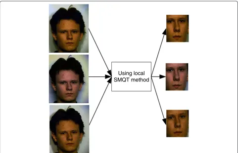 Figure 4 Face detection by using local SMQT for three samples from Oulu face database.