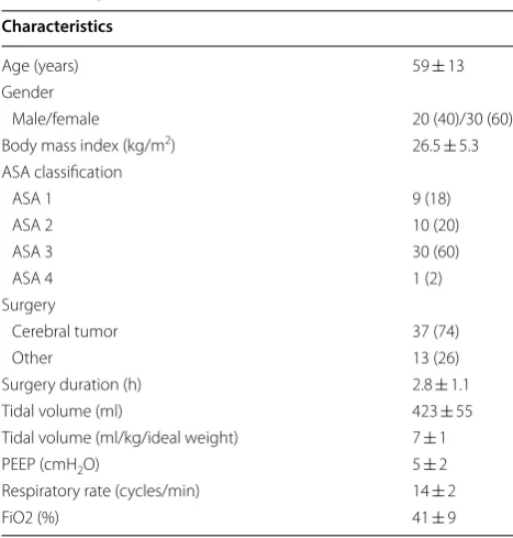 Table 1 Population’s characteristics