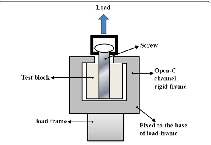 Figure 2 Schematic of test configuration.