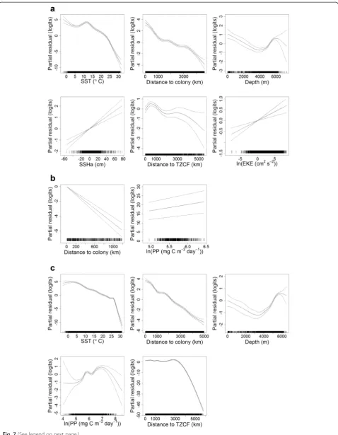 Fig. 7 (See legend on next page.)