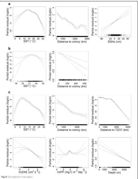 Fig. 8 (See legend on next page.)