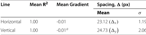 Figure 14 Accuracy assessment of mapping functions. Horizontal and vertical lines are ﬁtted on a checker-box pattern unwrapped into cuboidpanoramic view as in (b) to assess the accuracy of the mapping functions