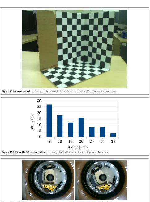 Figure 17 Reprojection of the 3D reconstruction. The reconstructed 3D points are reprojected back to the input images.