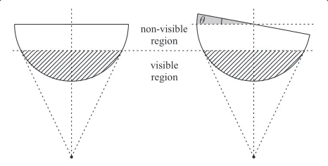 Figure 2 Spherical mirror’s toleration on rotational error.spherical mirror is technically a hemisphere