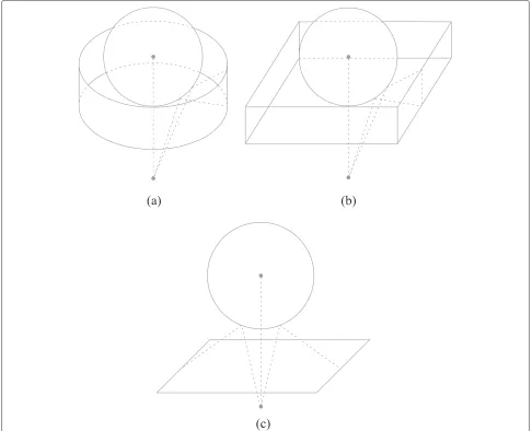 Figure 9 Experiment set-up for panoramic unwrapping.corresponding omnidirectional view image is captured as shown in A controlled environment for panoramic unwrapping is set up as in (a) and (b).