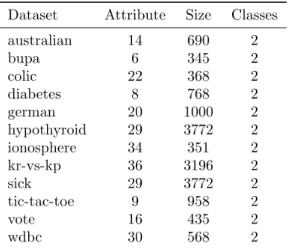 Table 1: Dataset characteristics