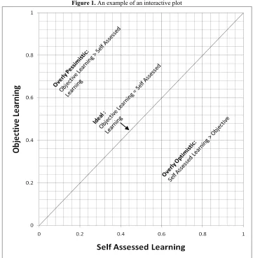 Figure 1. An example of an interactive plot 