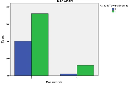 Table 2 Summary of Phi Coefficients 