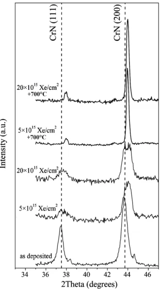 Figure 2. XRD diffraction patterns of prepared CrN samples (dashed lines correspond to the reference