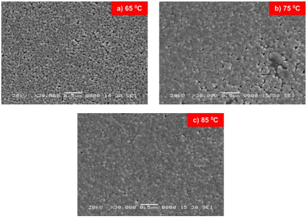 Figure 6 illustrates the scanning electron microscopy (SEM) micrographs of CdS thin films deposited at 65 0 C, 75 0 C  and 85 0 C