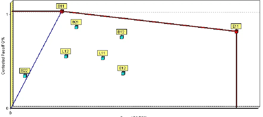 Table 1:  Correlations Of Variables UCP FTO 