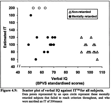 Figure 4.9: 
