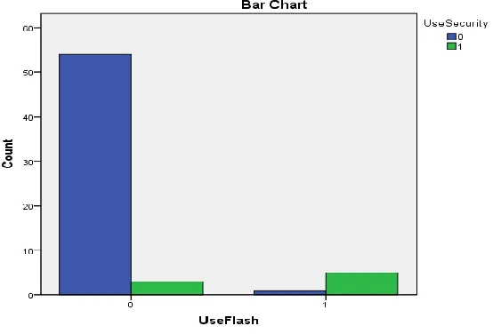 Table 1.  Questions and Labels Corresponding Variable Label 