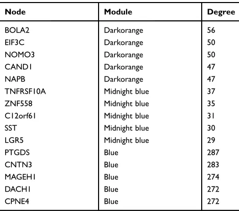 Figure 8C). Multivariate Cox analysis suggested that the