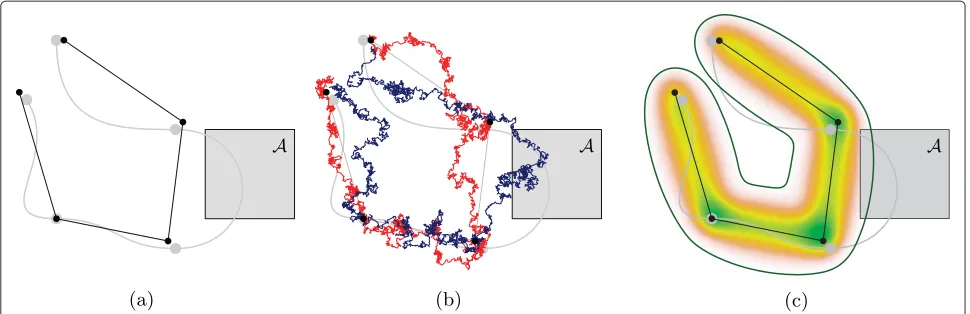 Fig. 1 Linear interpolation compared to Brownian bridges. Linear interpolation compared to Brownian bridges