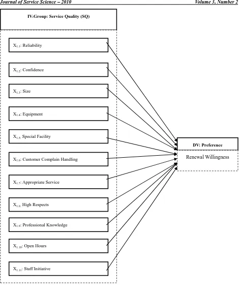 Figure 4.1 Overall Proposed Model   