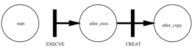 Figure 3.3 illustrates the pattern.