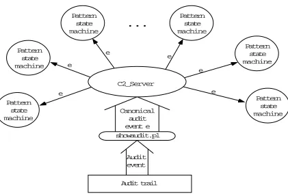Figure 5.1: Structure of IDIOT