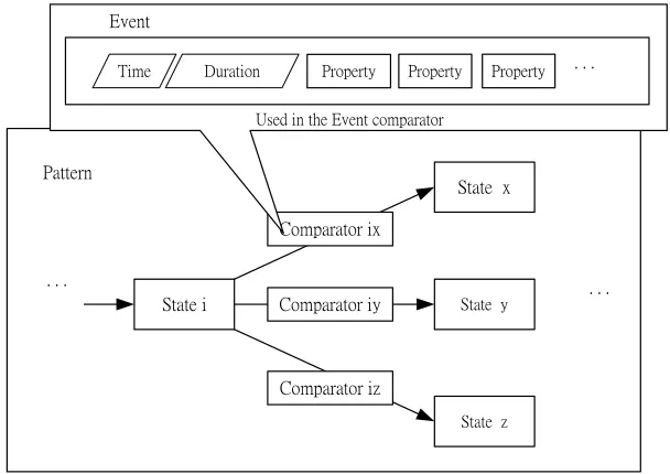Fig. 1. The structure of IDML. 
