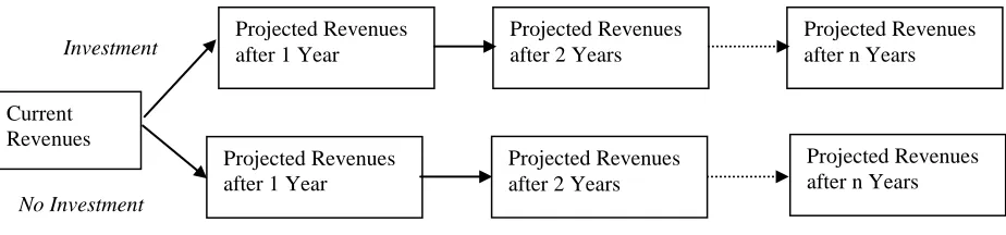 Figure 4:  Overview of the Framework 
