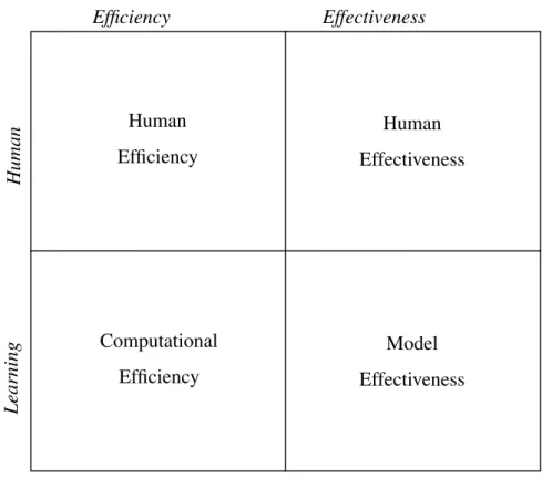 Figure 1: The four categories of challenges considered in this work