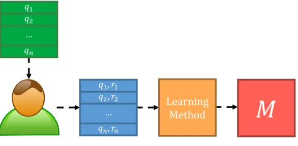 Figure 6: Random versus active query selection