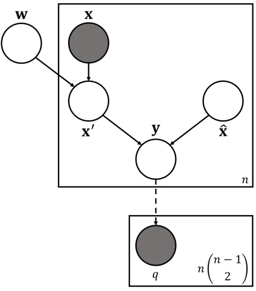 Figure 10: Plate diagram depicting TACKL variable relationships