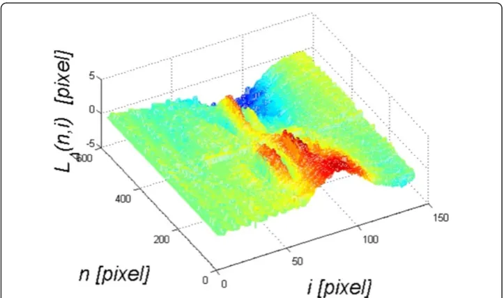 Figure 10 Sample result of the comparison of the registered waveform LT(n,i) with the pattern LV(n,i)